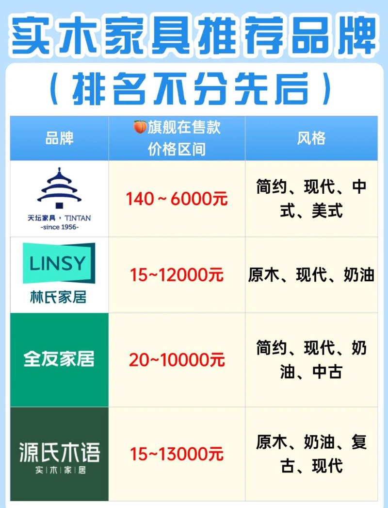 家具品牌大全